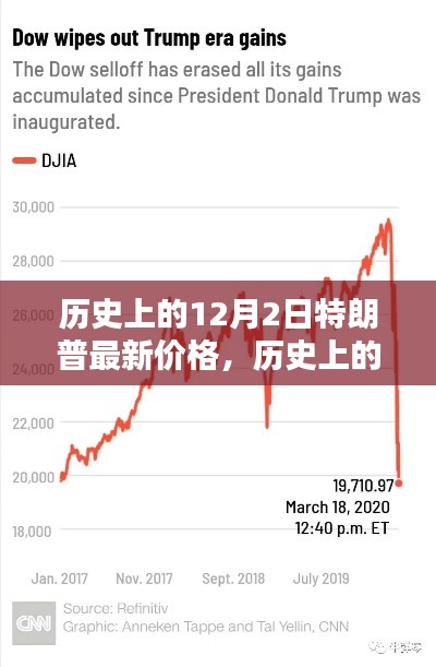 历史上的12月2日特朗普最新价格深度解析与介绍
