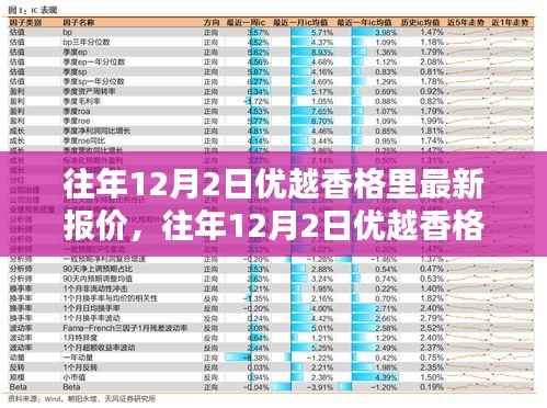 往年12月2日优越香格里最新报价及概览信息揭秘