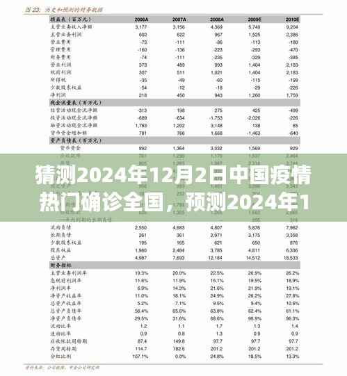2024年12月2日中国疫情趋势深度解析与前瞻性思考,热门确诊全国