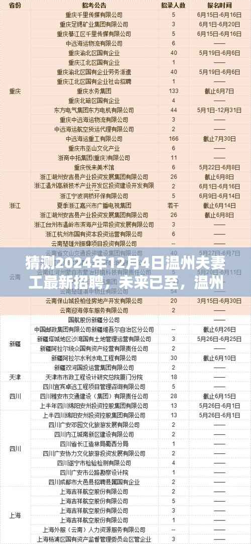 温州夫妻工智能招聘系统重磅升级,引领未来招聘新纪元