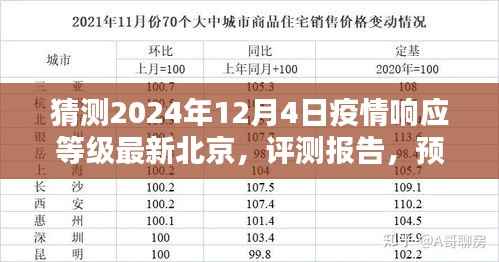 猜测2024年12月4日疫情响应等级最新北京,评测报告,预测2024年12月4日北京疫情响应等级——产品特性、使用体验、竞品对比及用户群体分析