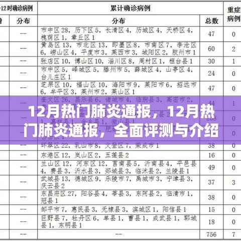 全面评测与介绍,12月热门肺炎疫情通报最新动态