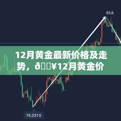 揭秘黄金市场走势,最新黄金价格及投资秘诀