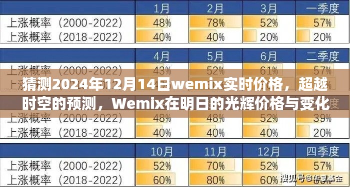 Wemix 2024年预测,时空穿越的价格探索与学习之旅