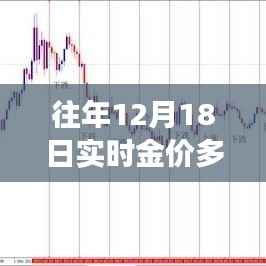 揭秘历年黄金岁月,十二月十八日金价波动背后的故事与实时金价查询