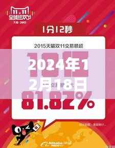 科技重塑购物体验,天猫直播新纪元实时成交额直播回顾