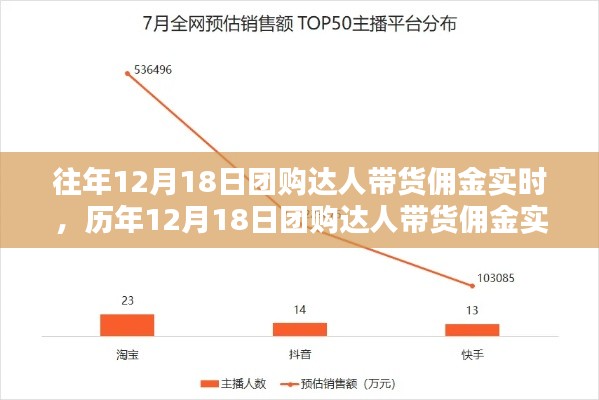 历年12月18日团购达人带货佣金实时解析与对比观察