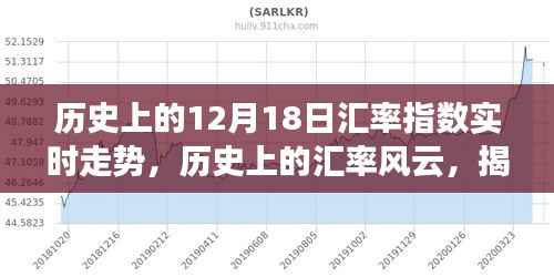 揭秘十二月十八日汇率指数的奥秘,历史上的汇率走势实时回顾与分析