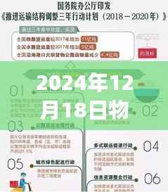 超越时空的物流力量,实时单与补录单的奇迹之旅(2024年12月18日)