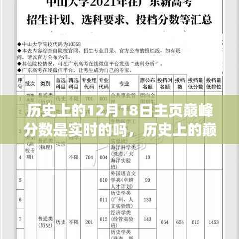 关于历史上的巅峰分数系统深度解析,实时分数系统评测与探讨——以12月18日主页为例