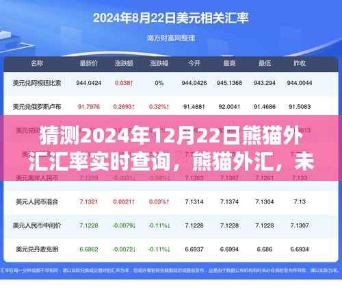 熊猫外汇,智能预测未来汇率,实时查询体验新纪元(2024年12月22日汇率预测)