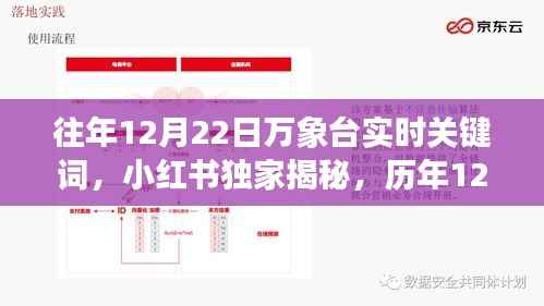 小红书独家揭秘,历年12月22日万象台实时关键词解析与趋势展望
