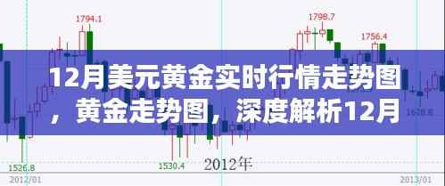 深度解析,12月美元黄金实时行情走势图及黄金走势图特性与应用体验