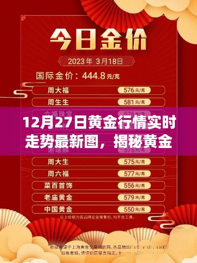 揭秘黄金市场,掌握实时走势洞悉投资先机——以黄金行情实时走势图为例(12月27日)