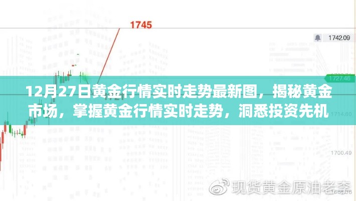 揭秘黄金市场,掌握实时走势洞悉投资先机——以黄金行情实时走势图为例(12月27日)