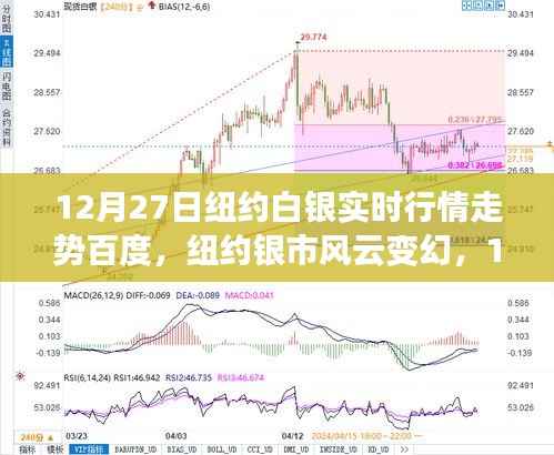 纽约白银实时行情走势揭秘,风云变幻的银市风云大揭秘(12月27日)
