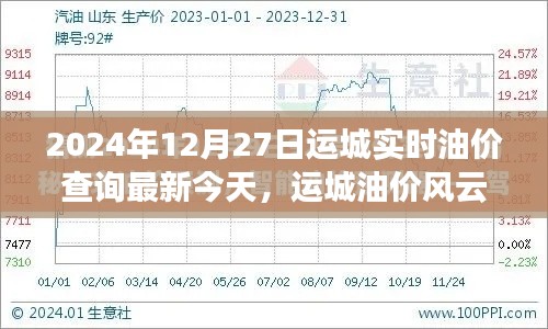 运城油价风云,最新油价动态及深远影响回顾