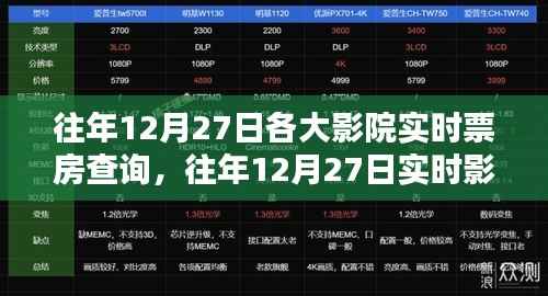 往年12月27日影院票房全攻略,实时查询技巧与影院票房数据轻松掌握