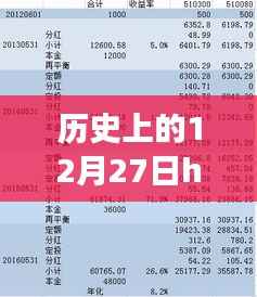 历史上的12月27日HIV检测实时数据的准确性评估