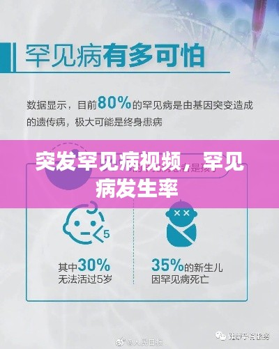 突发罕见病视频,罕见病发生率