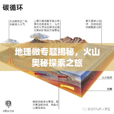 地理微专题揭秘,火山奥秘探索之旅