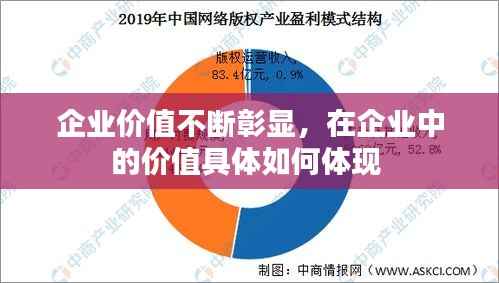 企业价值不断彰显,在企业中的价值具体如何体现