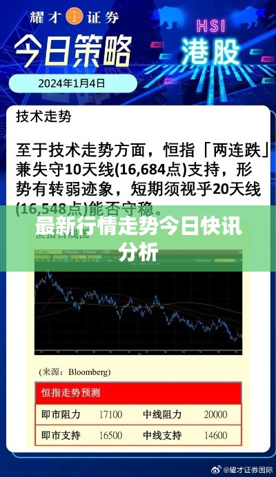 最新行情走势今日快讯分析