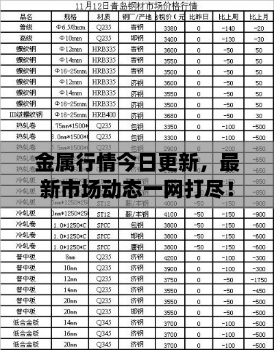金属行情今日更新,最新市场动态一网打尽!