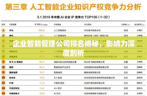 企业智能管理公司排名揭秘,影响力深度剖析
