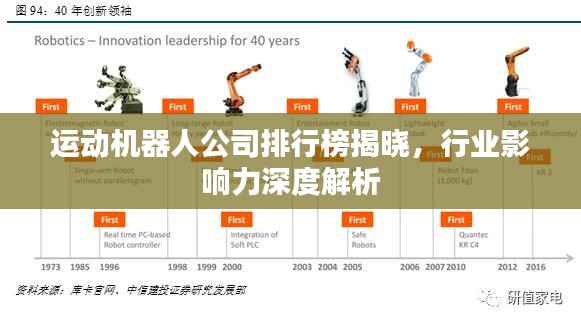 运动机器人公司排行榜揭晓,行业影响力深度解析