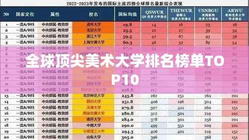 全球顶尖美术大学排名榜单TOP10
