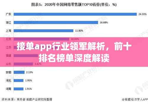 接单app行业领军解析,前十排名榜单深度解读