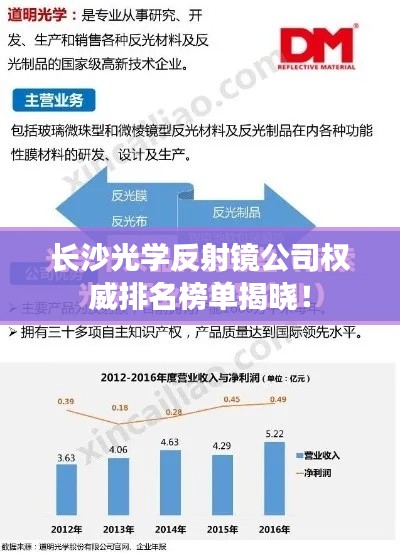 长沙光学反射镜公司权威排名榜单揭晓!