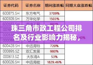 珠三角市政工程公司排名及行业影响力揭秘,谁是行业佼佼者?