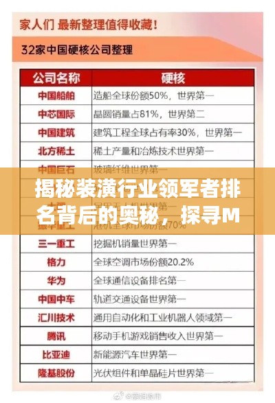 揭秘装潢行业领军者排名背后的奥秘,探寻M公司的成功秘诀