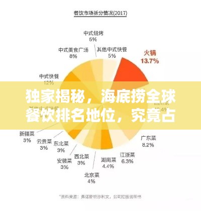 独家揭秘,海底捞全球餐饮排名地位,究竟占据怎样的位置?