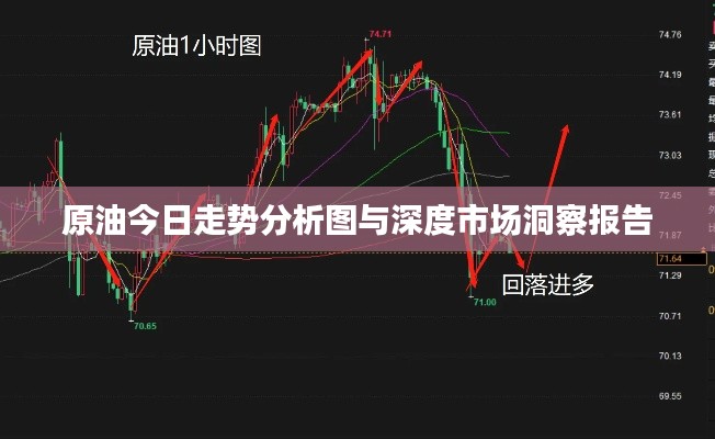 原油今日走势分析图与深度市场洞察报告