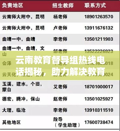 云南教育督导组热线电话揭秘，助力解决教育难题，助力学子成长之路