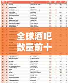 全球酒吧数量前十名榜单揭晓！