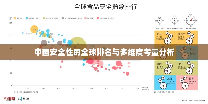 中国安全性的全球排名与多维度考量分析