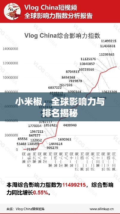 小米椒,全球影响力与排名揭秘