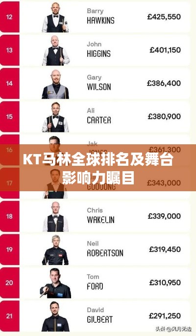 KT马林全球排名及舞台影响力瞩目