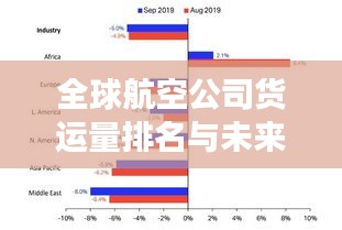 全球航空公司货运量排名与未来趋势展望