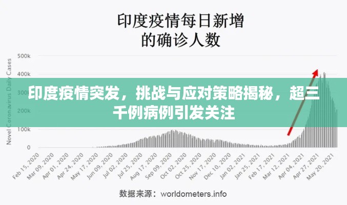 印度疫情突发,挑战与应对策略揭秘,超三千例病例引发关注