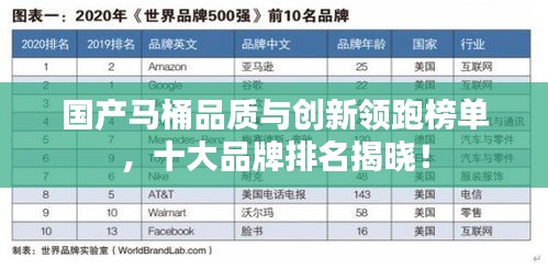 国产马桶品质与创新领跑榜单,十大品牌排名揭晓!