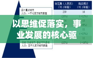 以思维促落实,事业发展的核心驱动力