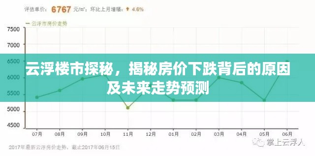 云浮楼市探秘,揭秘房价下跌背后的原因及未来走势预测