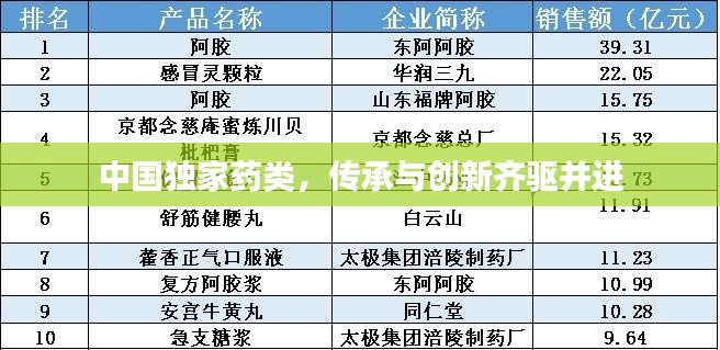 中国独家药类,传承与创新齐驱并进