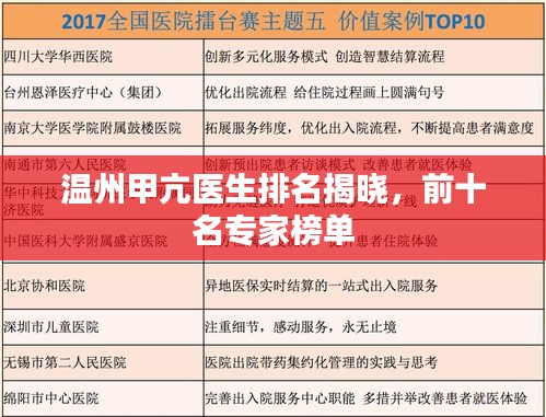 温州甲亢医生排名揭晓,前十名专家榜单