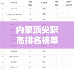 内蒙顶尖职高排名榜单TOP10及深度解析